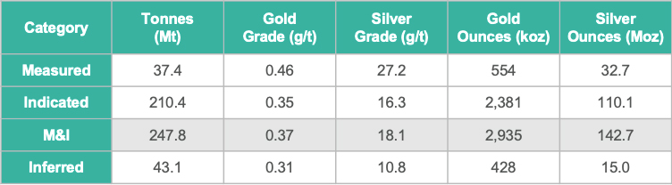 Delamar Mineral Resources2