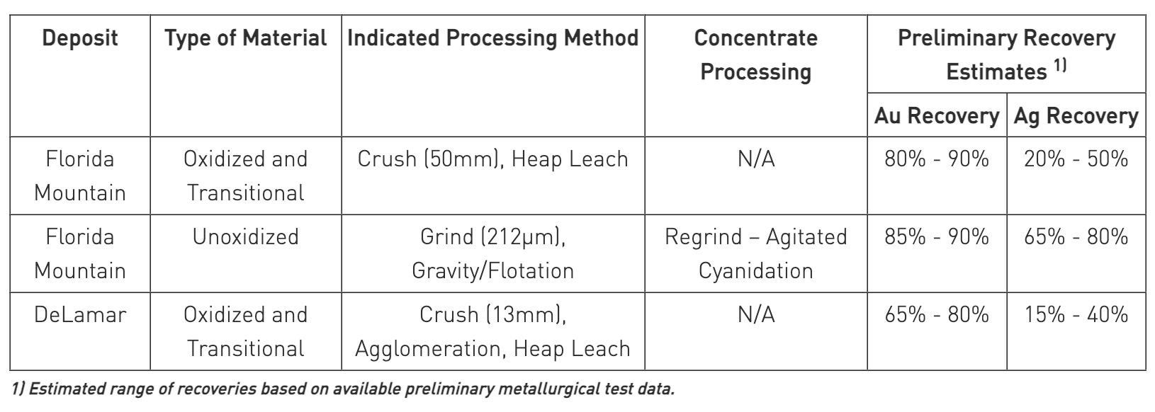 2019 08 01 Itr Nr Table1