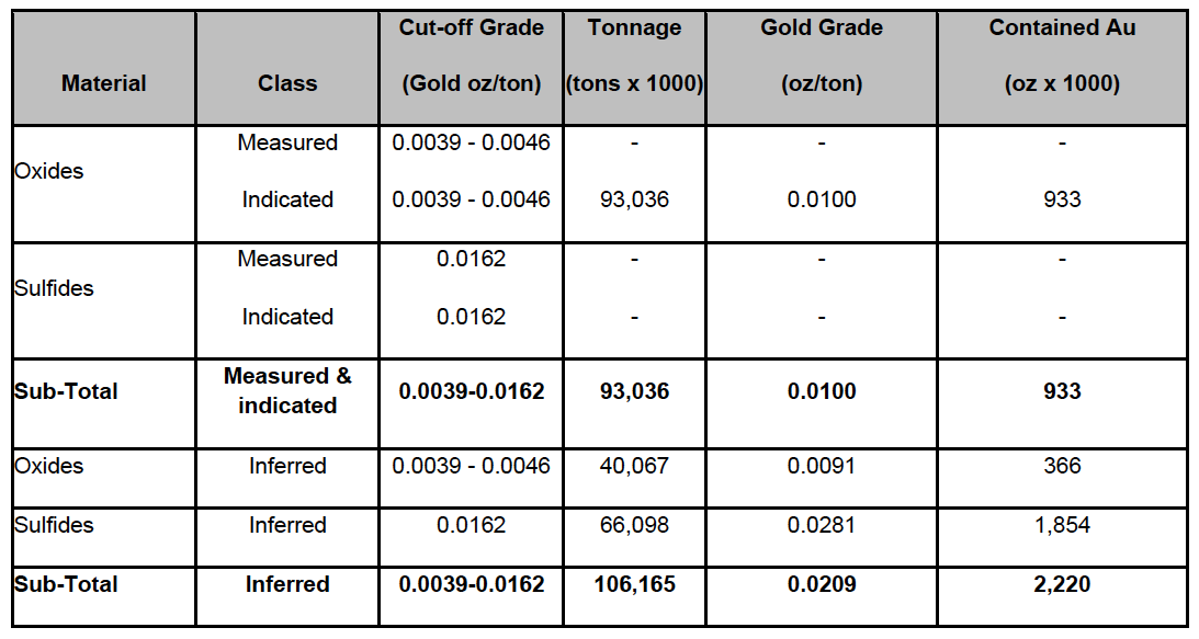 2024 07 29 Itr Rev Table 1a