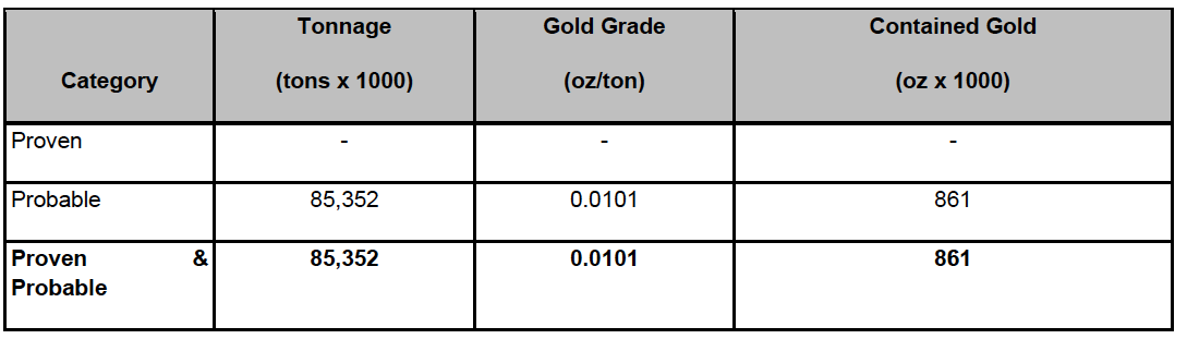 2024 07 29 Itr Rev Table 1b