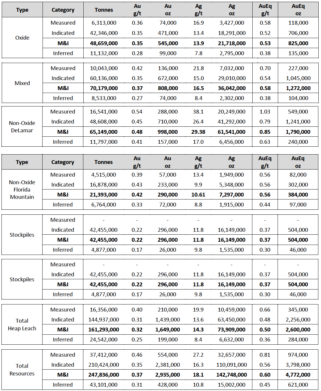 2024 07 29 Itr Rev Table 2