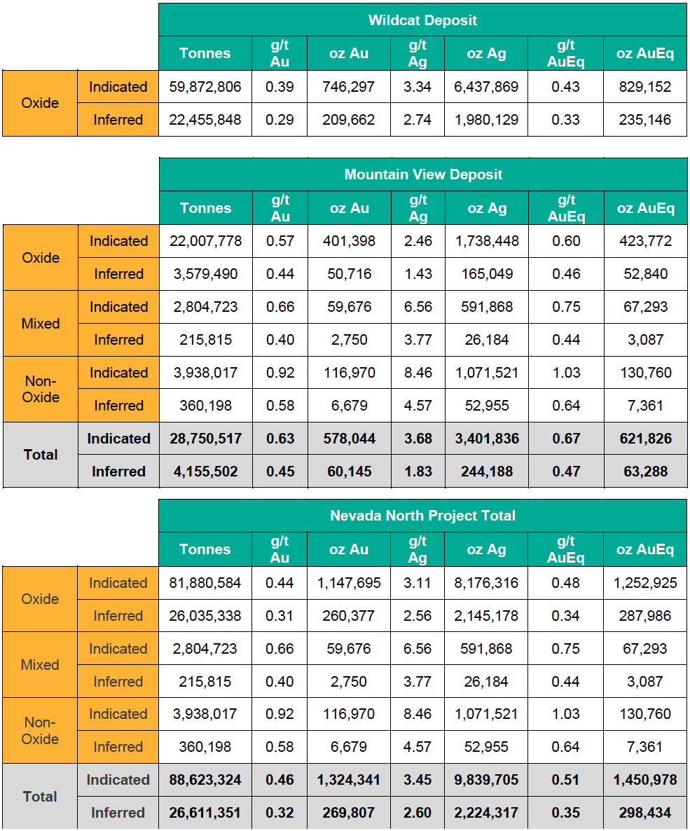 2024 07 29 Itr Rev Table 3