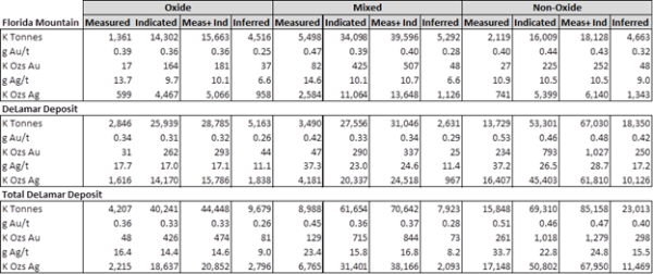 Integra Table1.600x0 Is