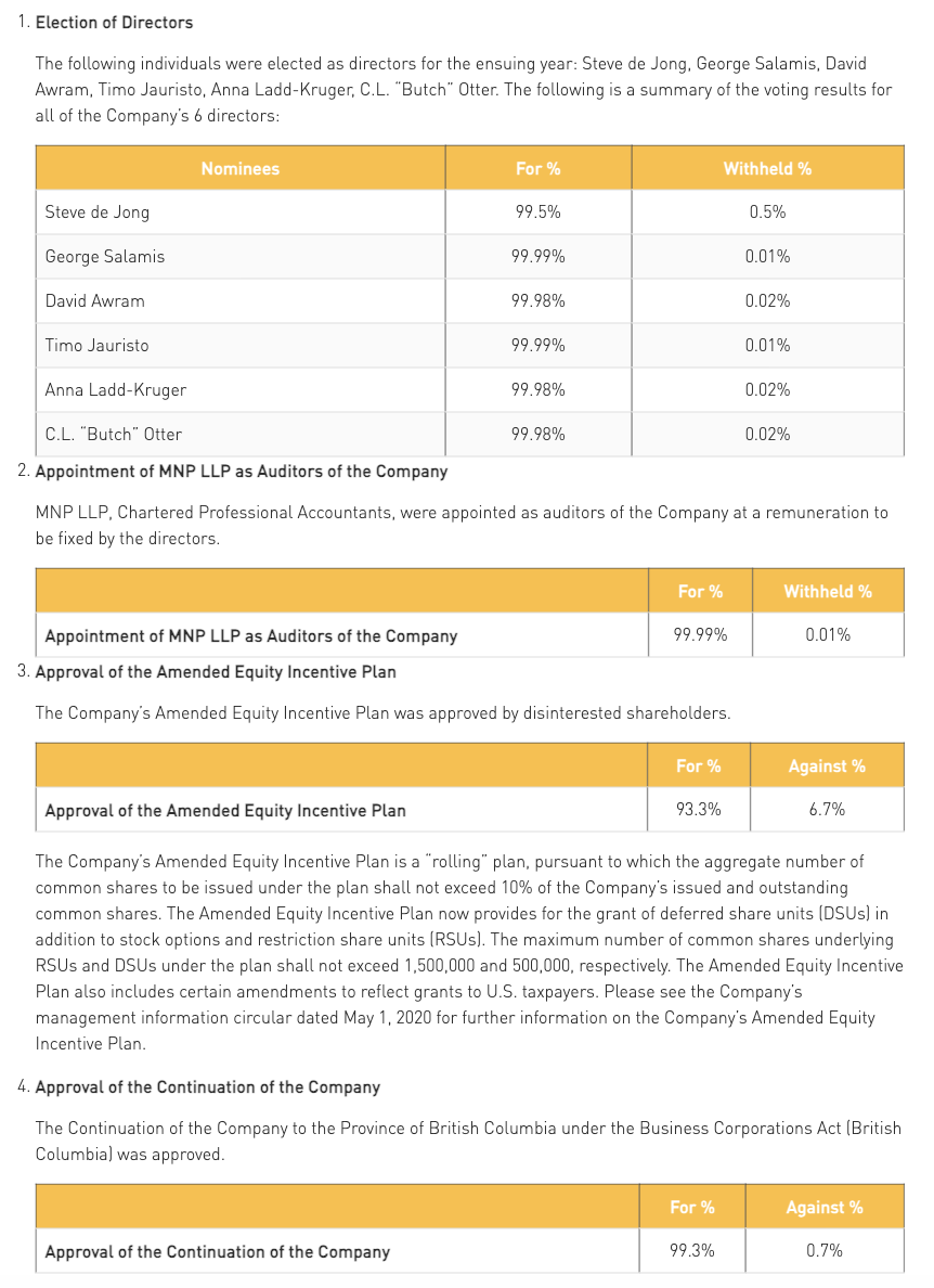 Integra Agm Results Press Release Final June 17 2020