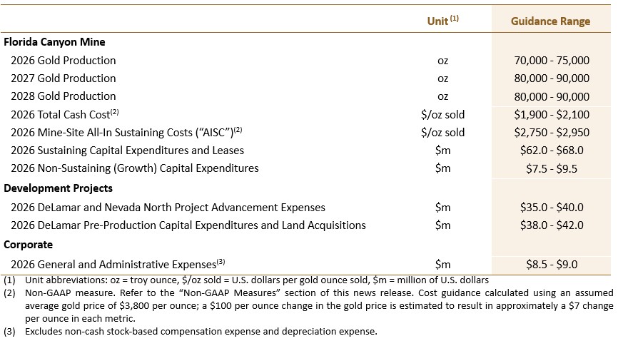 2026 02 23 Nr Table1