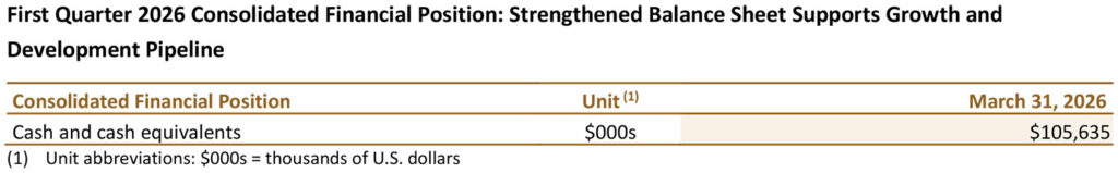 Production Nr Q4.25