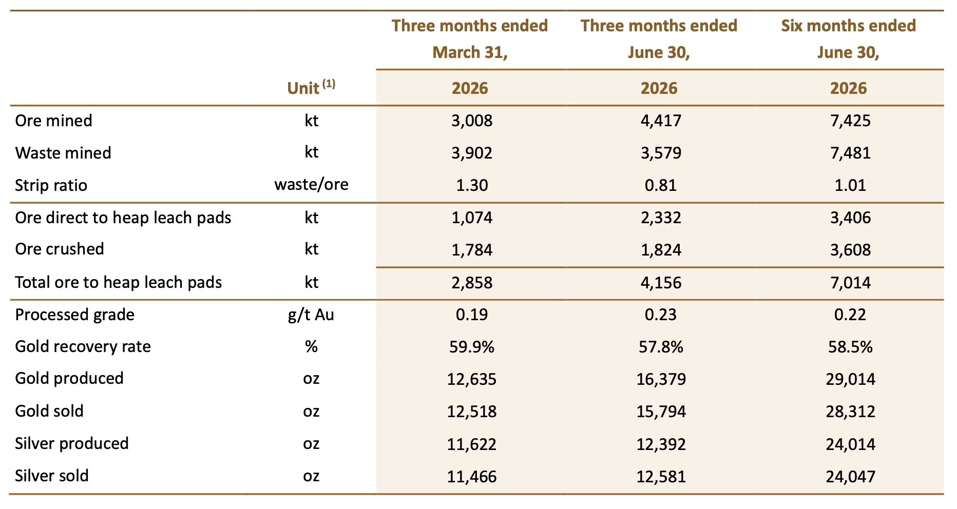 2026 07 23 Nr Table1