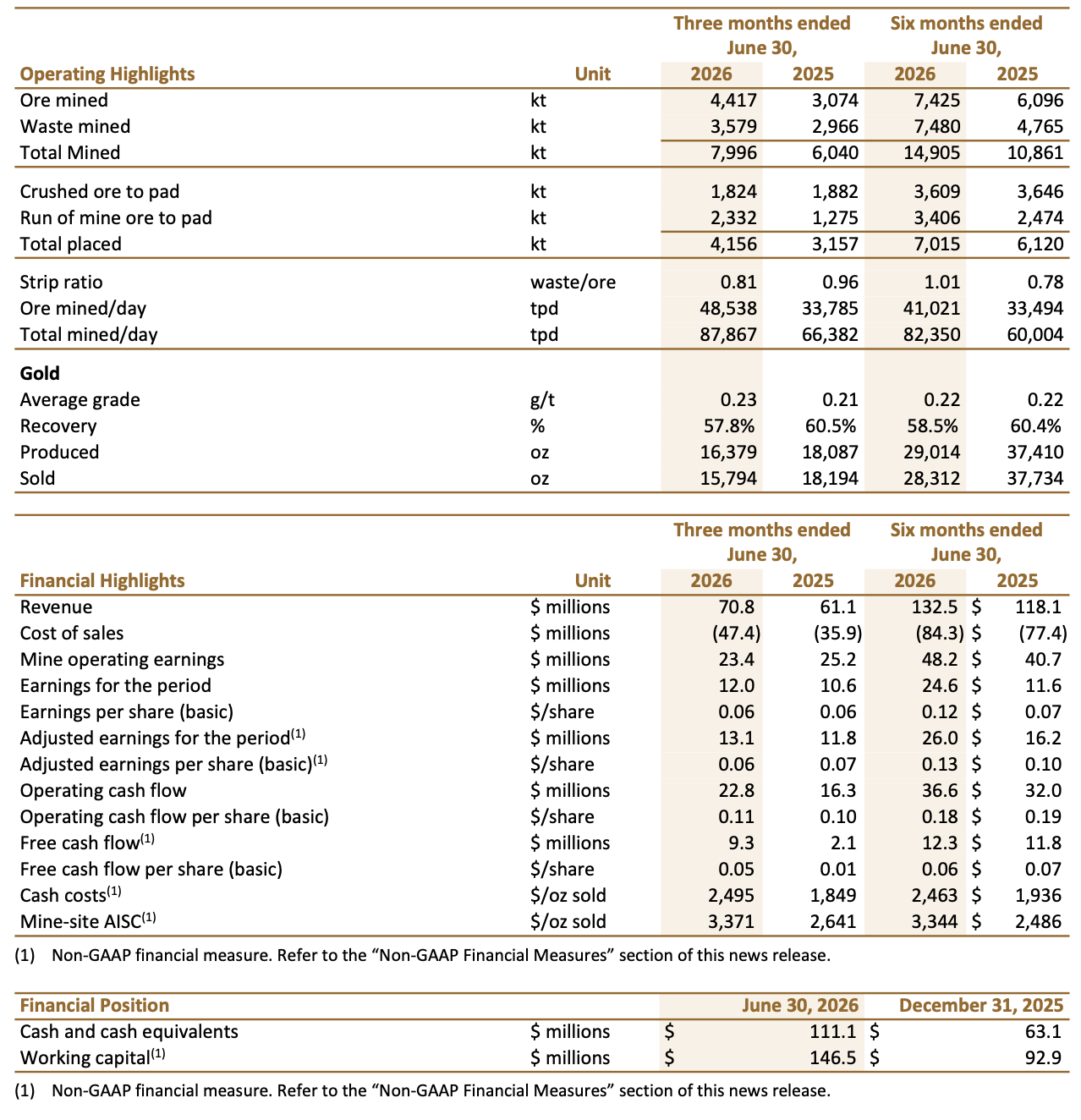 2026 08 11 Nr Table 1