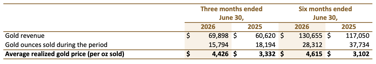 2026 08 11 Nr Table3