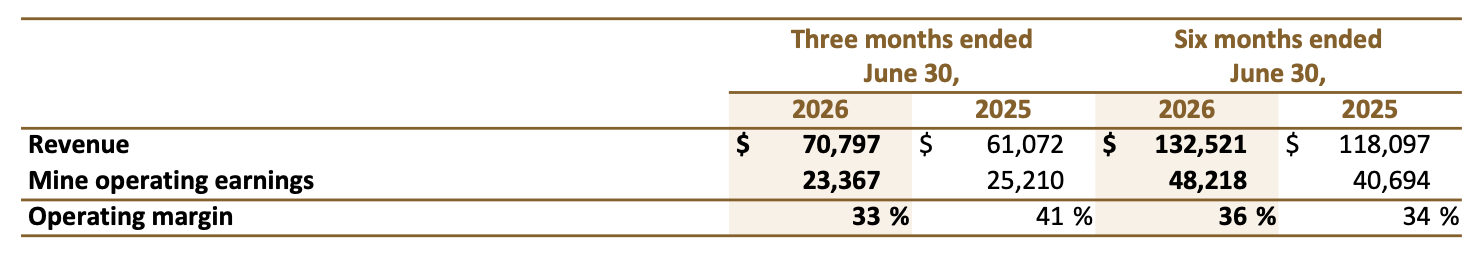 2026 08 11 Nr Table6